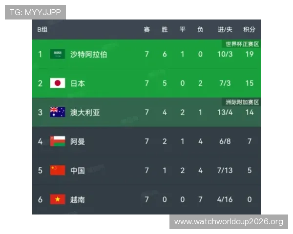 2026年世界杯参赛名额分配规则全面解读及各洲名额调整情况