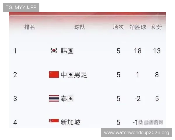 2026年美加墨世界杯参赛国家队实力分析与晋级前景预测
