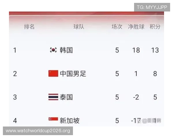 2026年美加墨世界杯预选赛积分榜中排名靠前球队的战绩亮点与未来晋级展望